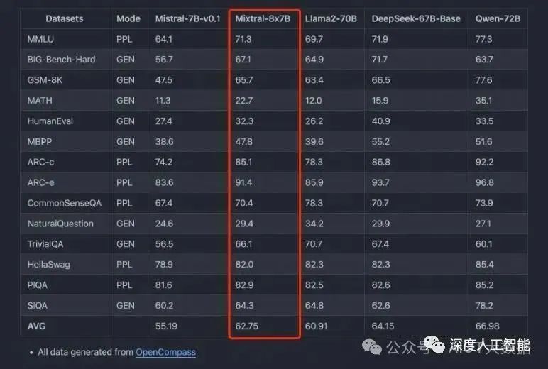 什么是混合专家模型？混合专家模型 (MoEs)优劣势分析 (https://ic.work/) AI 人工智能 第7张