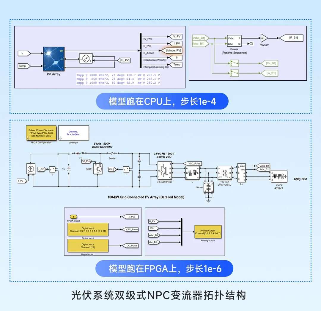 基于PXIBox5442的光伏逆变器实时仿真方案 (https://ic.work/) 智能电网 第2张