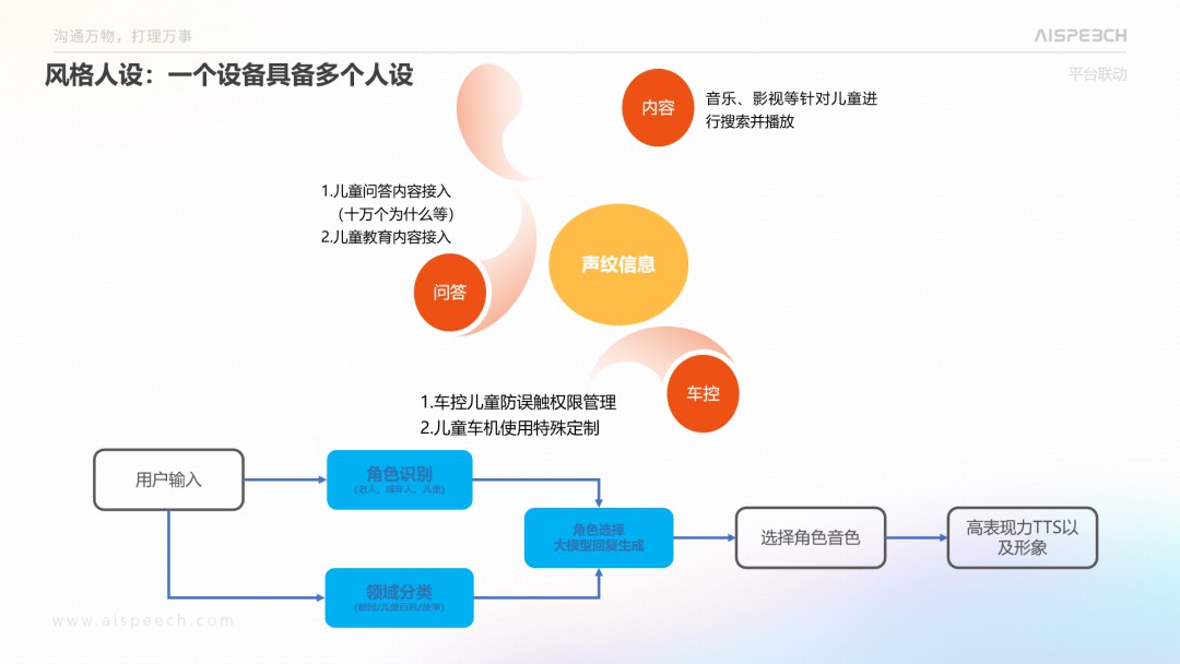 喜报！思必驰大模型入选《大模型行业应用白皮书》 (https://ic.work/) AI 人工智能 第4张