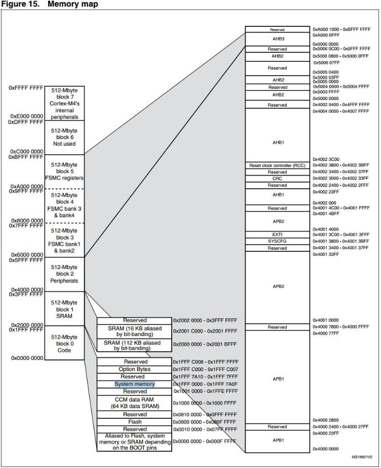 单片机到底是如何软硬件结合的 (https://ic.work/) 可编辑器件 第1张
