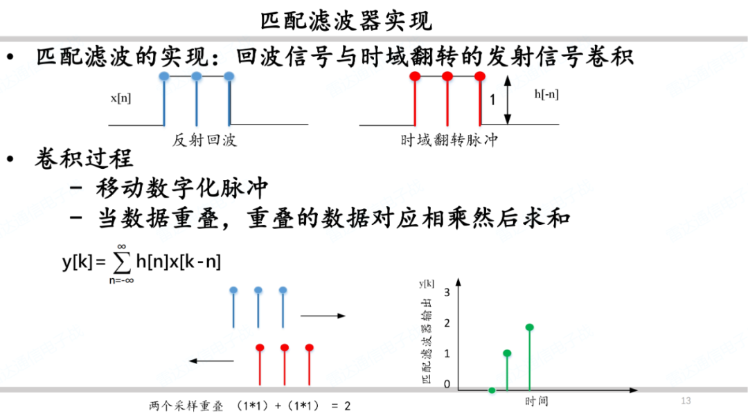 雷达系统之波形和脉冲压缩简述 (https://ic.work/) 传感器 第12张