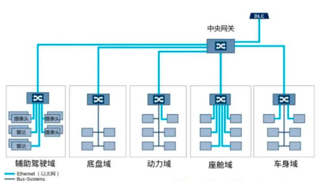 浅析ADAS域控制器技术 (https://ic.work/) 汽车电子 第2张