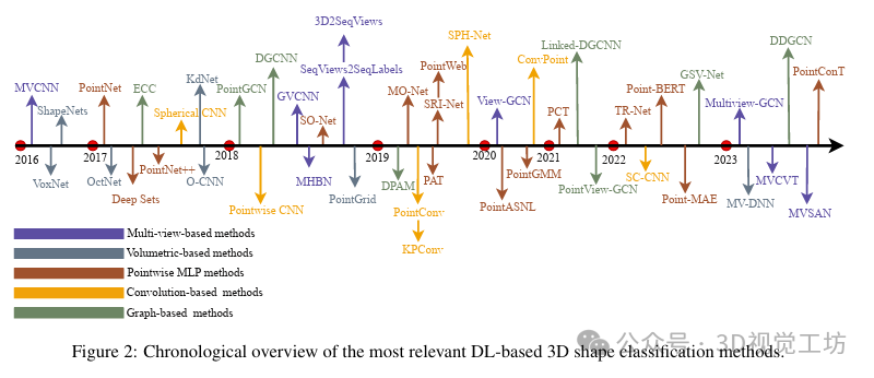 基于深度学习的方法在处理3D点云进行缺陷分类应用 (https://ic.work/) AI 人工智能 第3张