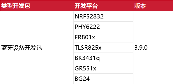 降低物联网开发门槛的TuyaOS大更新 (https://ic.work/) 物联网 第15张