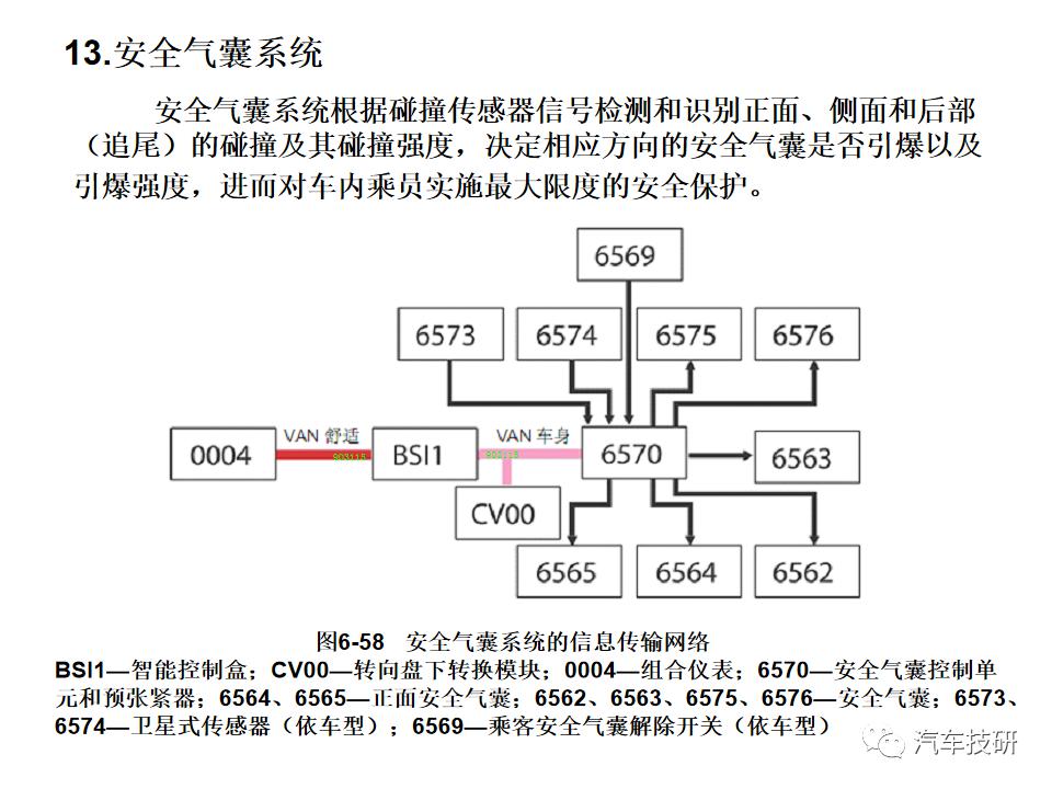 典型汽车网络系统架构设计盘点 (https://ic.work/) 汽车电子 第57张