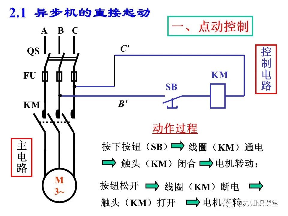 一文详解电气二次控制回路 (https://ic.work/) 智能电网 第14张