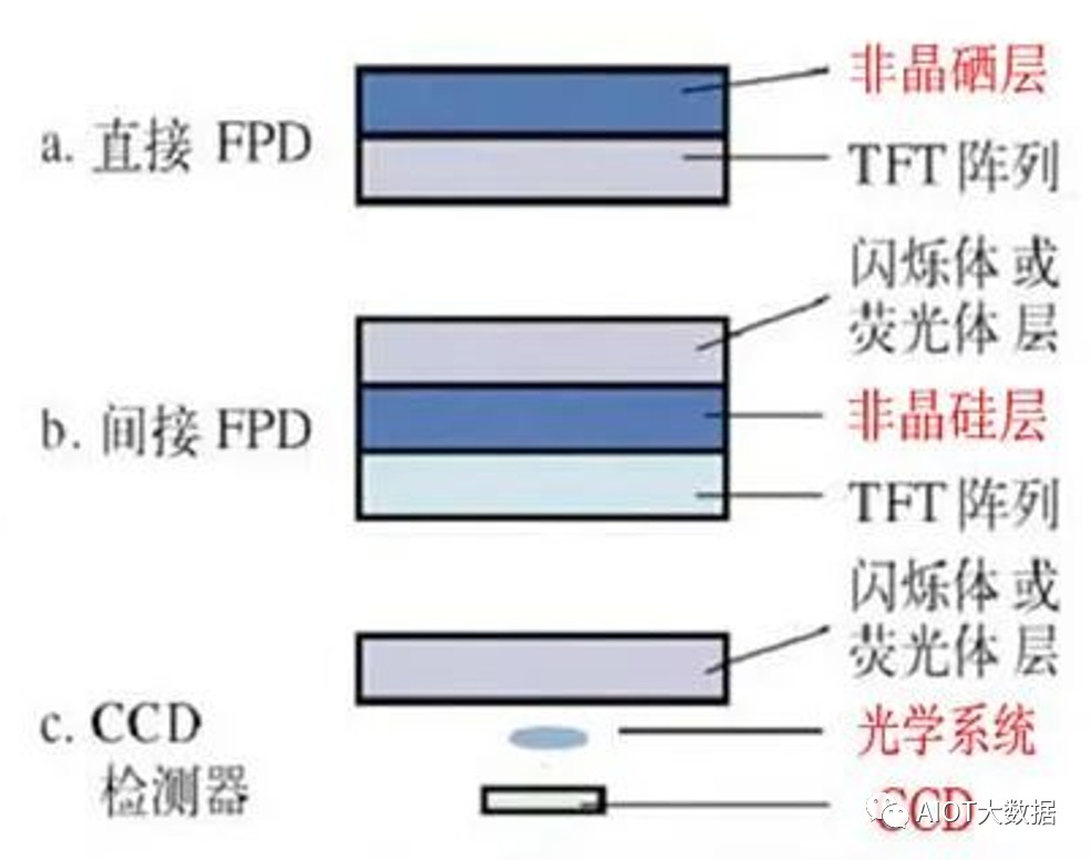 医学影像诊断的未来：数字平板探测器技术 (https://ic.work/) 医疗电子 第14张