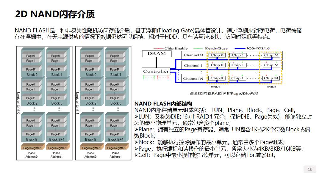 谈一谈存储系统的分类 (https://ic.work/) 物联网 第1张