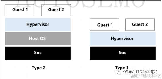 电源管理入门：Hypervisor中的电源管理 (https://ic.work/) 电源管理 第1张