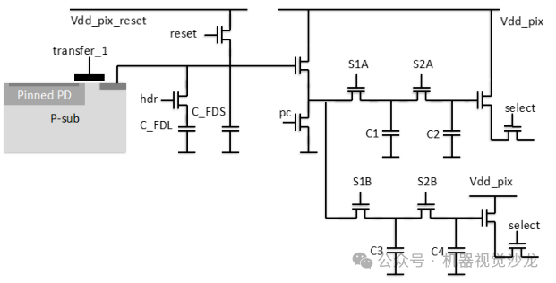 CCD与CMOS图像传感器的比较（CMOS Sensor原理） (https://ic.work/) 传感器 第24张