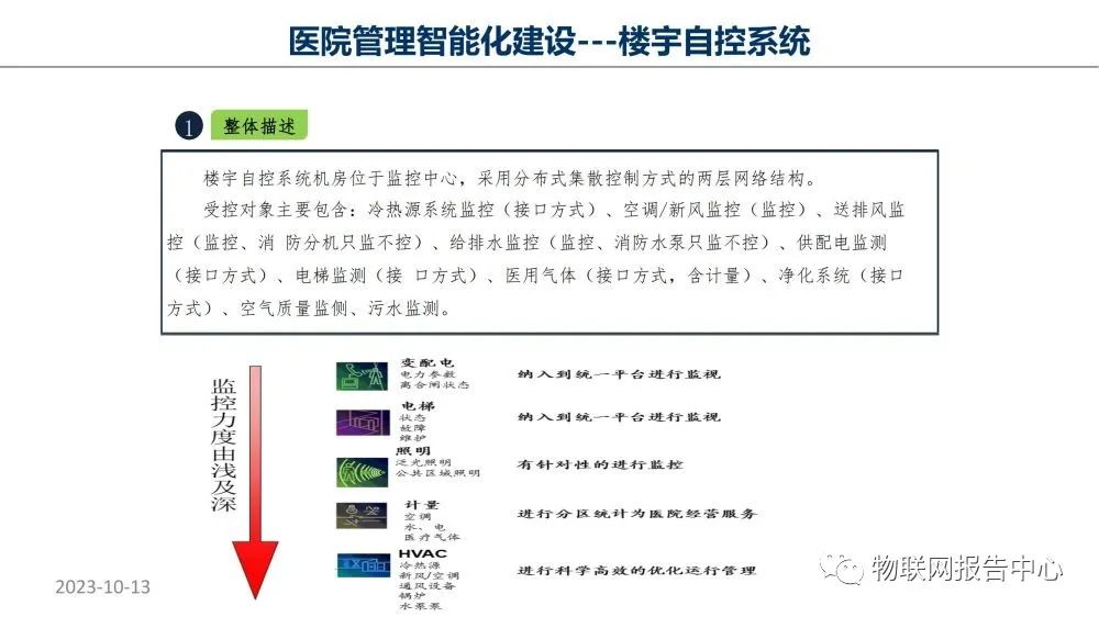 智慧医院项目物联网设计方案 (https://ic.work/) 物联网 第26张