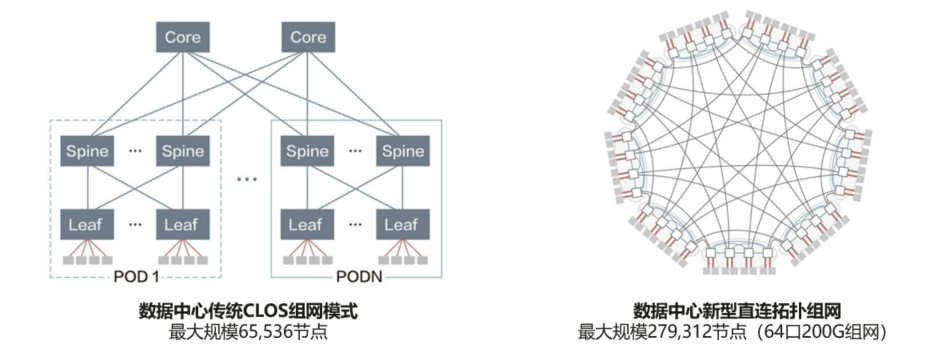 数据中心能够完全满足AI规模应用的要求呢？ (https://ic.work/) AI 人工智能 第9张