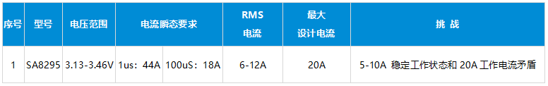 揭秘高通域控制器电源设计，洞察一级供电奥秘，吸引你深入探索！ (https://ic.work/) 汽车电子 第1张