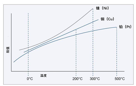 四类不同类型温度传感器的优缺点 (https://ic.work/) 传感器 第9张