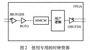 FPGA时钟内部设计方案 (https://ic.work/) 可编辑器件 第2张