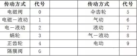 阀门知识百科：从入门到精通的全方位指南 (https://ic.work/) 工控技术 第3张