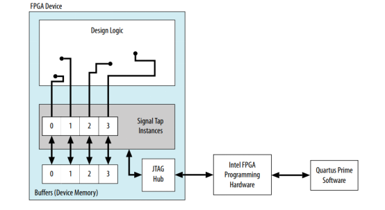 Signal tap逻辑分析仪使用教程 (https://ic.work/) 可编辑器件 第1张