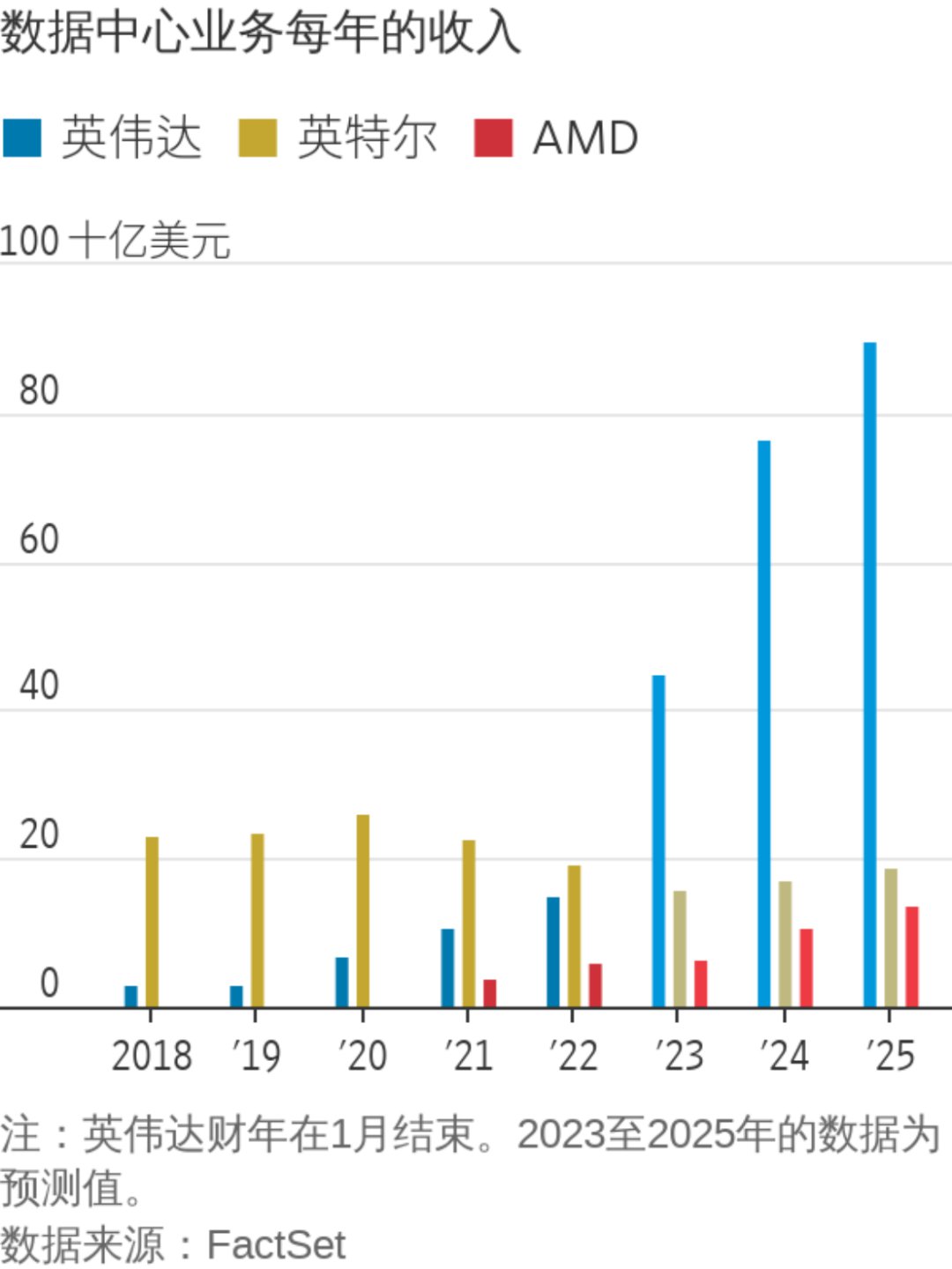 谁能打破英伟达AI市场的霸主地位？ (https://ic.work/) AI 人工智能 第1张