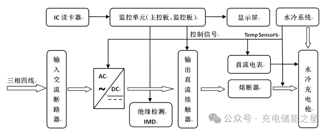 电动汽车直流充电模块内部功能结构，一图尽览，快速了解核心构成。 (https://ic.work/) 电源管理 第6张