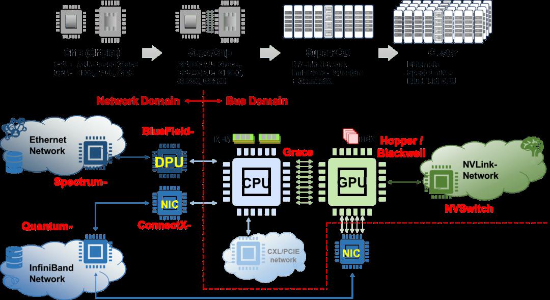 Nvidia AI芯片路线图解析，领略前沿科技，引领智能未来。 (https://ic.work/) AI 人工智能 第3张