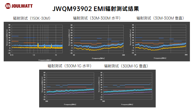 汽车电源芯片EMI问题解决方案，精简高效，助你安心驾驶。 (https://ic.work/) 电源管理 第7张