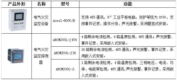 【节能学院】安科瑞消防产品在酒店行业的应用 (https://ic.work/) 安全设备 第4张