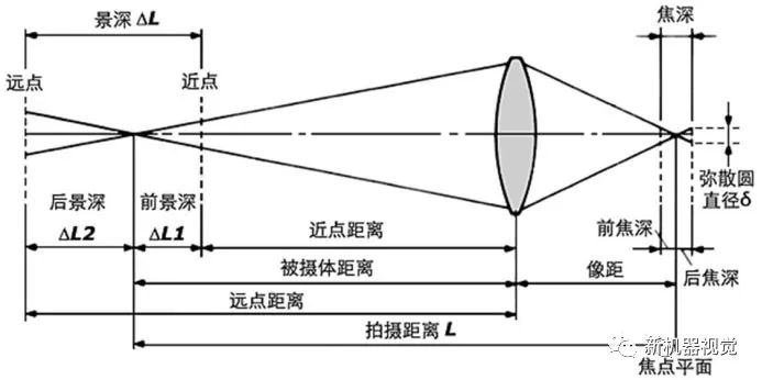 一文解析CCD工业相机、镜头倍率计算方法 (https://ic.work/) 传感器 第7张