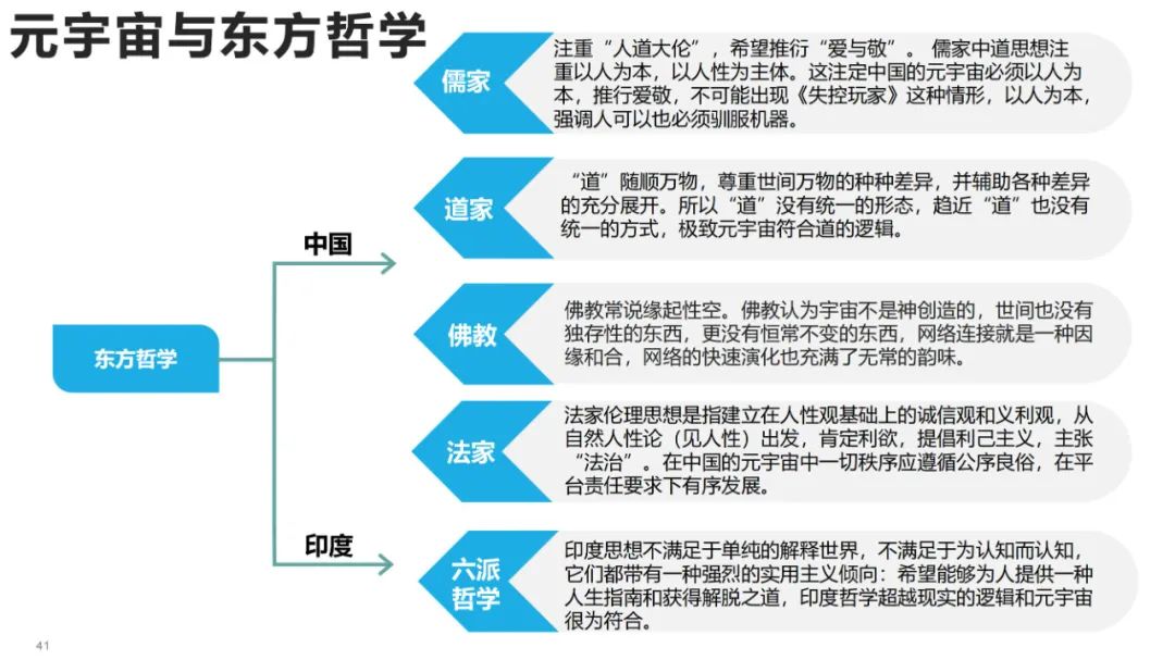 清华大学元宇宙发展研究报告3.0版发布 (https://ic.work/) 虚拟现实 第28张