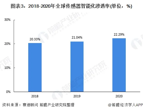 传感器的新应用有哪些？传感器产业发展的痛点 (https://ic.work/) 推荐 第3张