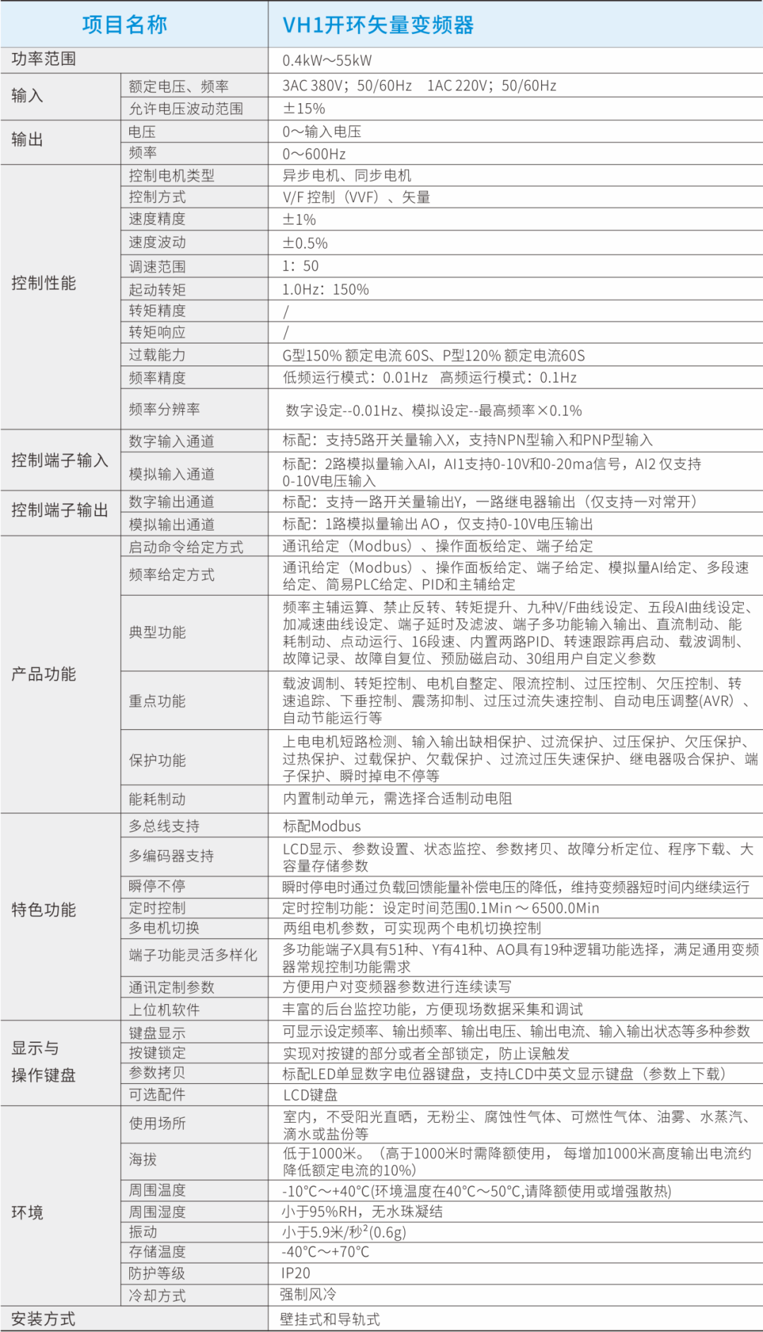 VH1系列开环矢量变频器的基本功能介绍 (https://ic.work/) 工控技术 第3张