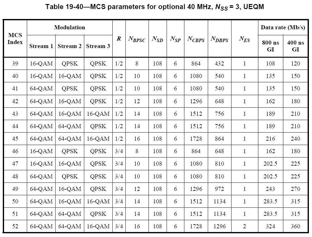 深度解析11n的调制质量和接收机的指标 (https://ic.work/) 移动通信 第19张
