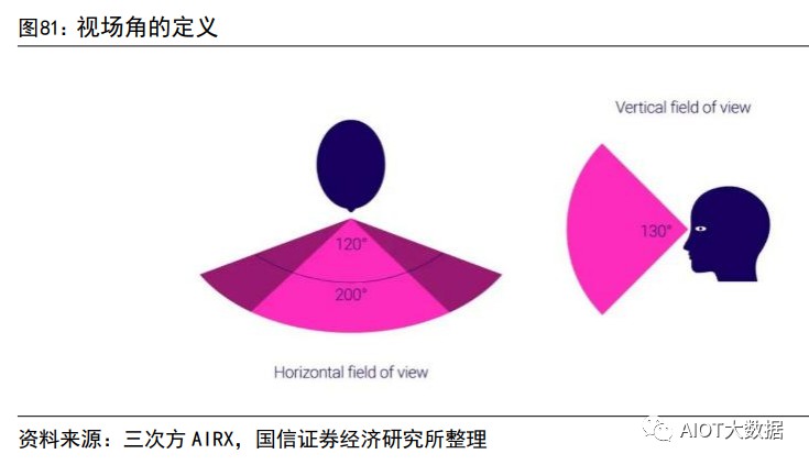 乘“元宇宙”东风，VR软硬件生态加速成熟 (https://ic.work/) 虚拟现实 第32张
