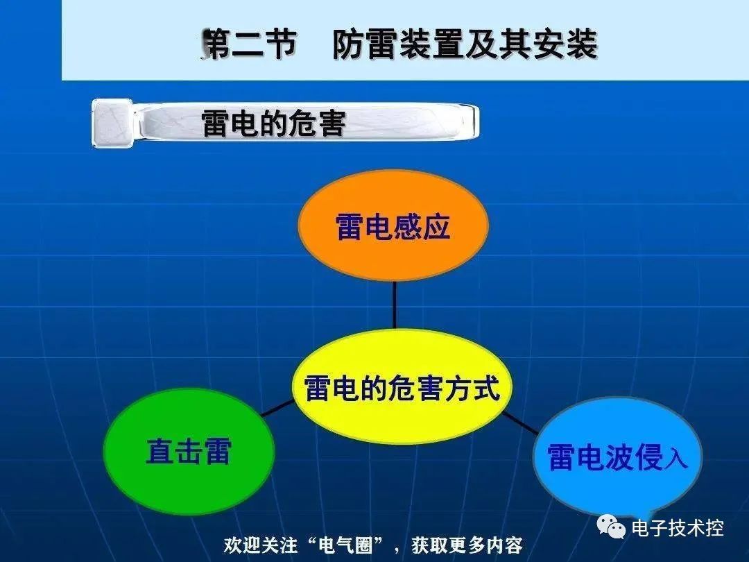 防雷与接地装置安装详解 (https://ic.work/) 电源管理 第19张