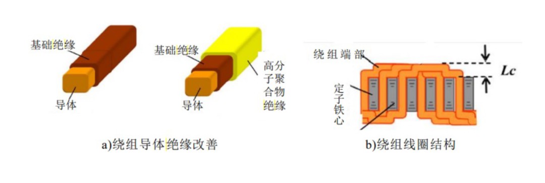 汽车驱动扁线电机绕组常见形式 (https://ic.work/) 工控技术 第5张