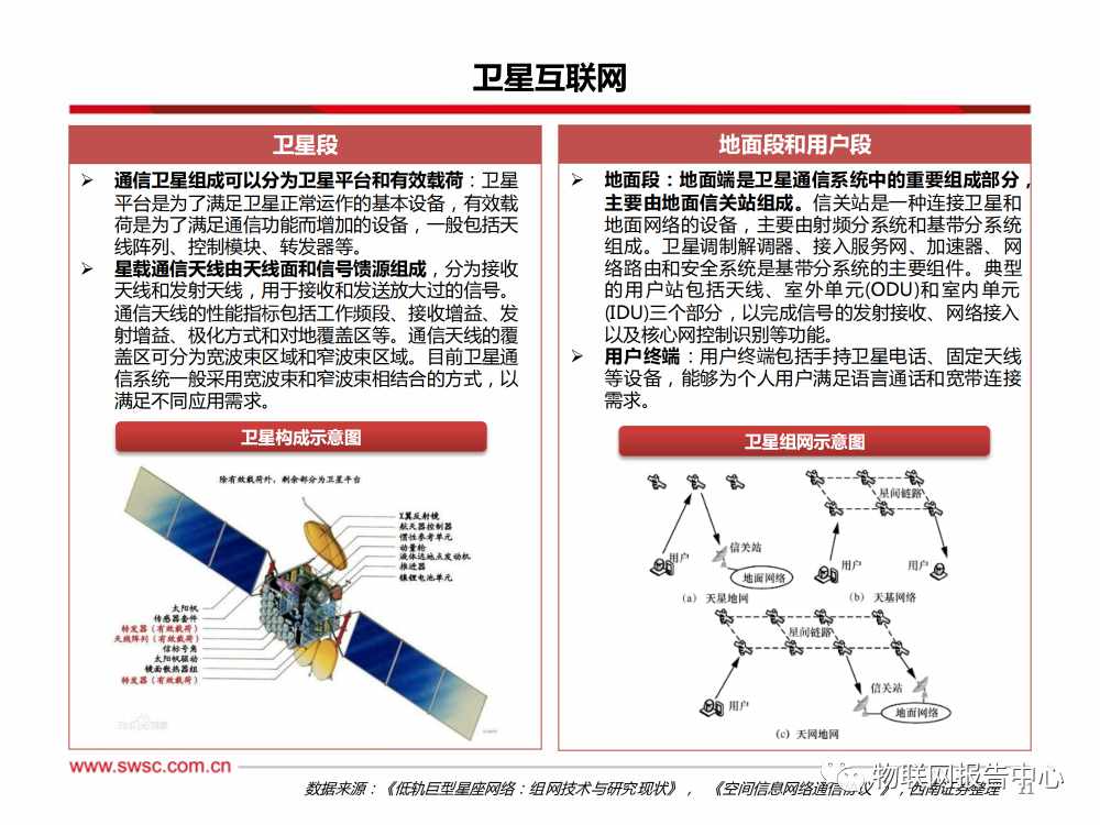 卫星通信序幕拉开，AI算力浪潮澎湃 (https://ic.work/) AI 人工智能 第8张