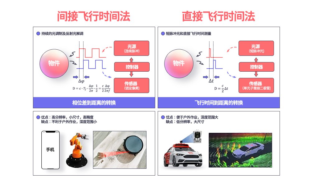 SK海力士ToF技术开创机器人和元宇宙的未来时代 (https://ic.work/) 推荐 第4张