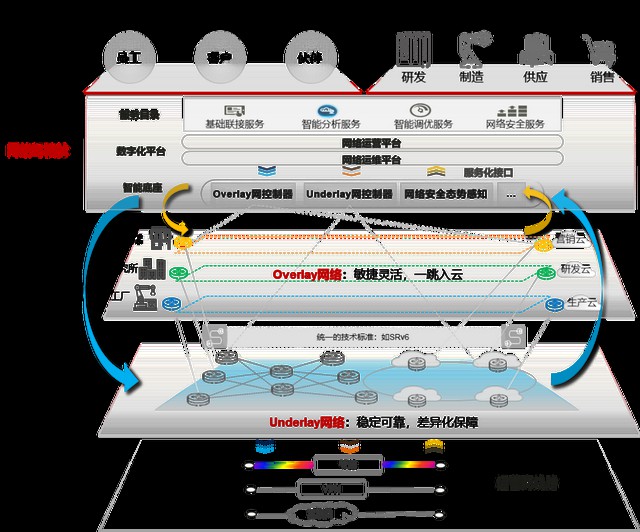 企业一张网，数字雨林生长时 (https://ic.work/) 物联网 第2张