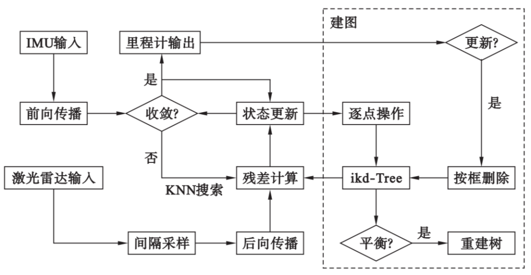 探讨目前主流3D激光SLAM算法方案 (https://ic.work/) 传感器 第11张