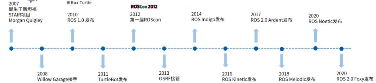 移动机器人与ROS操作系统原理与应用 (https://ic.work/) 工控技术 第3张