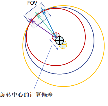 机器人与视觉标定理论详解 (https://ic.work/) 工控技术 第9张