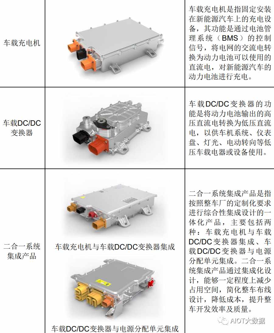 新能源汽车高压快充行业竞争格局 (https://ic.work/) 汽车电子 第2张