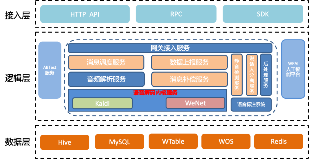 基于Kaldi的语音识别引擎的架构设计方案 (https://ic.work/) 音视频电子 第3张