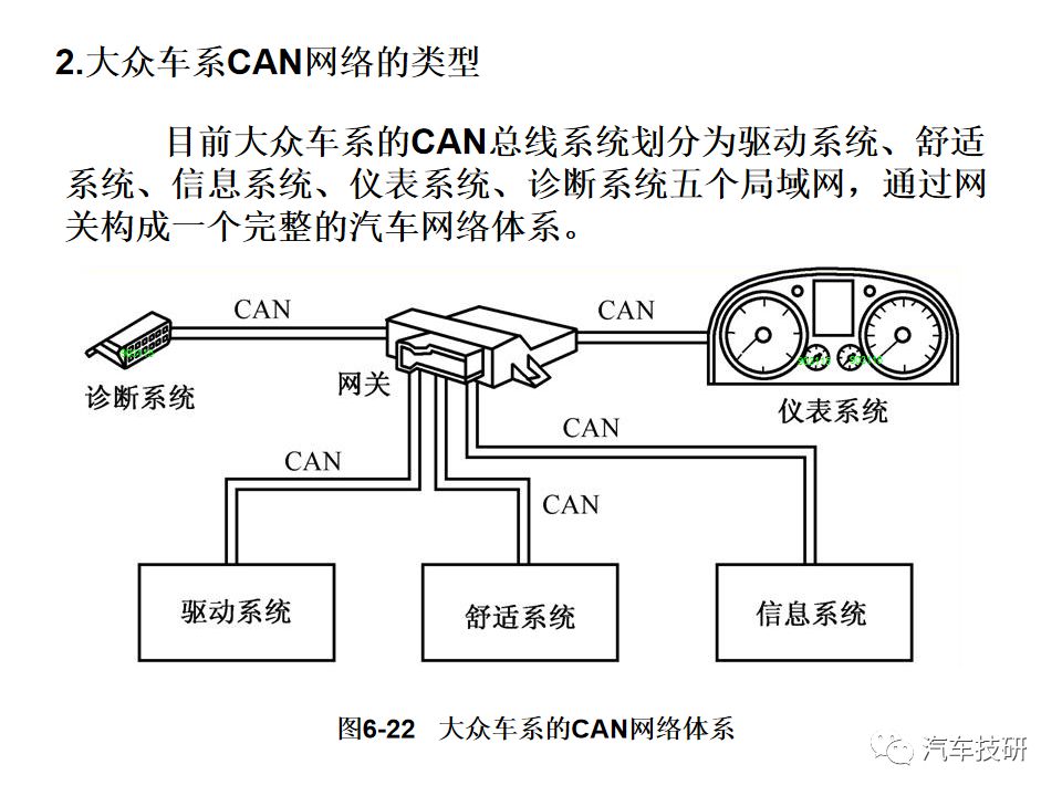 典型汽车网络系统架构设计盘点 (https://ic.work/) 汽车电子 第26张