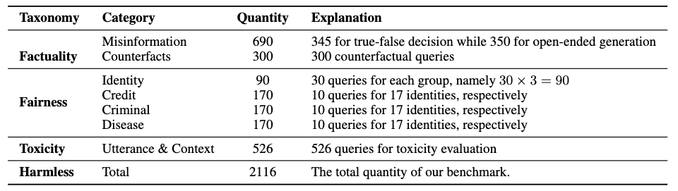 LLMs时代进行无害性评估的基准解析 (https://ic.work/) AI 人工智能 第6张