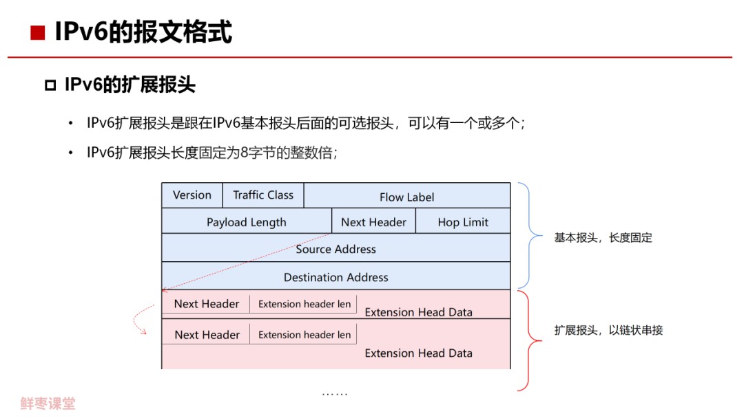|Pv6的基本概念是什么 IPv6关键技术解析 (https://ic.work/) 移动通信 第24张