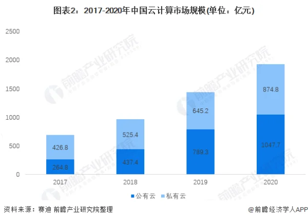 云计算的过去和现在以及它的未来 (https://ic.work/) 推荐 第2张