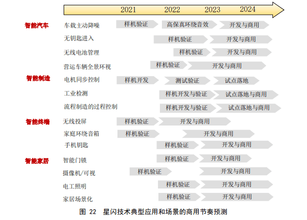 华为“星闪”到底是一种怎样的技术？ (https://ic.work/) 物联网 第8张