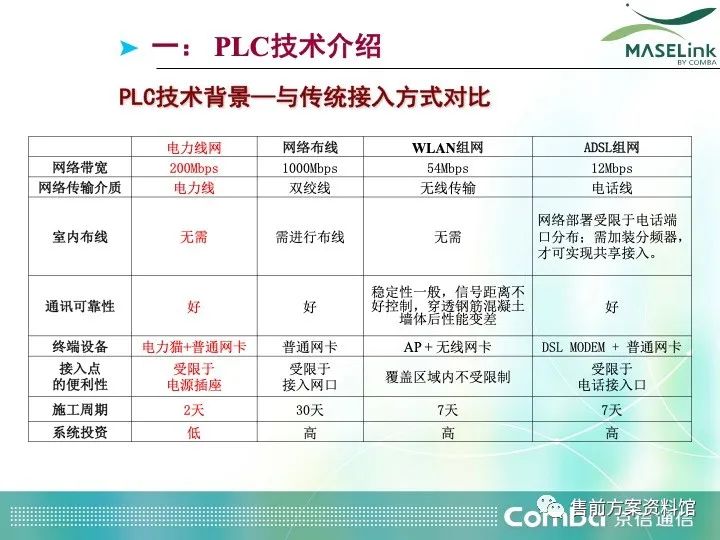 深入解析PLC通信关键技术方案 (https://ic.work/) 工控技术 第2张