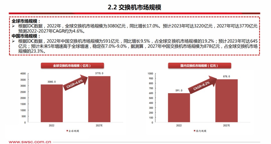 交换机技术趋势分析：以太网交换机vsIB交换机 (https://ic.work/) 移动通信 第1张