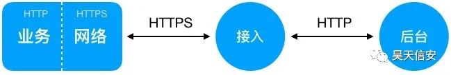 如何抓取app数据包 网络抓包原理及实现 (https://ic.work/) 移动通信 第7张